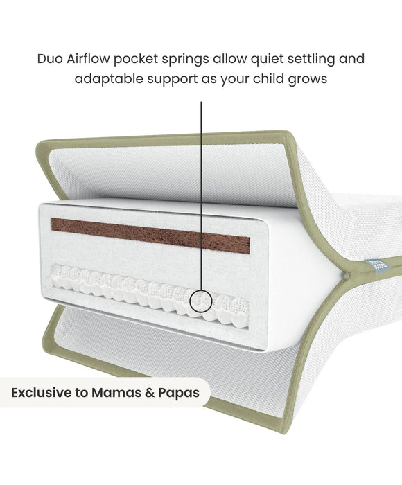 Mamas & Papas Premium Dual Core+ Cot Bed Mattress (140cm x 70cm)